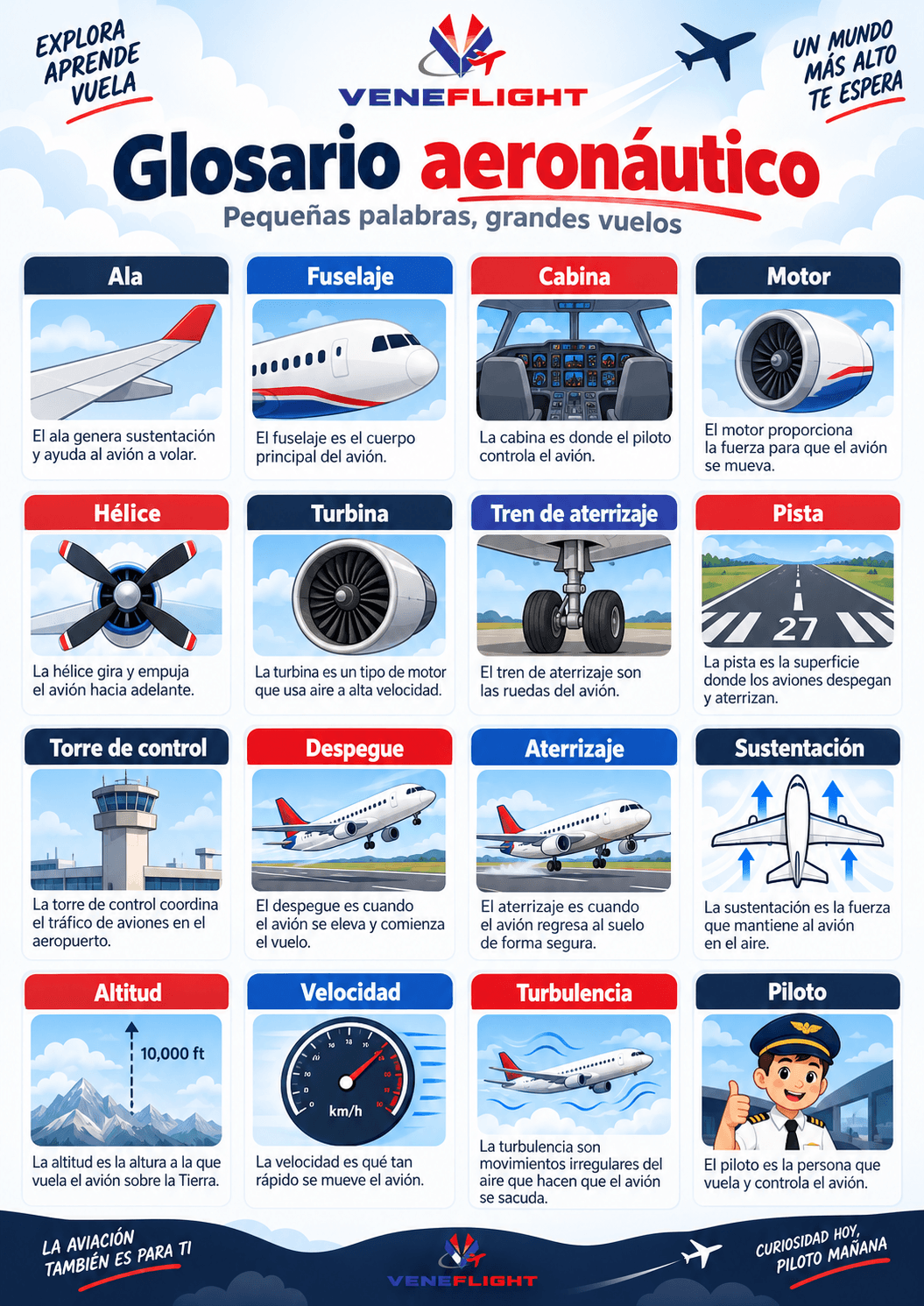 Glosario aeronáutico