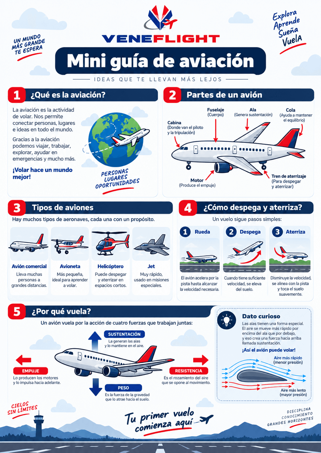 Mini guía de aviación